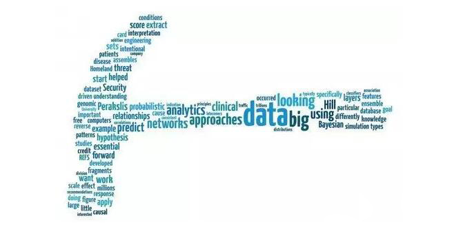 大数据,数据分析,数据挖掘,探码科技