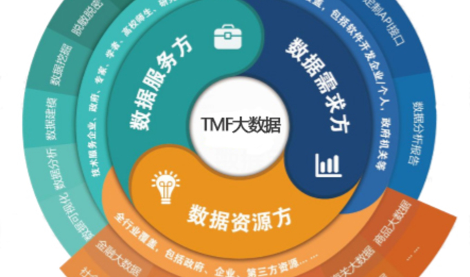 TMF大数据基于Web大数据资产运营管理平台