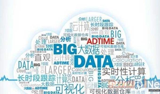 大数据之数据分析&数据挖掘方法能给企业带来多大的帮助